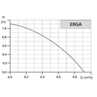 Pompa cyrkulacyjna LFP ERGA energooszczędna LESZNO (3)